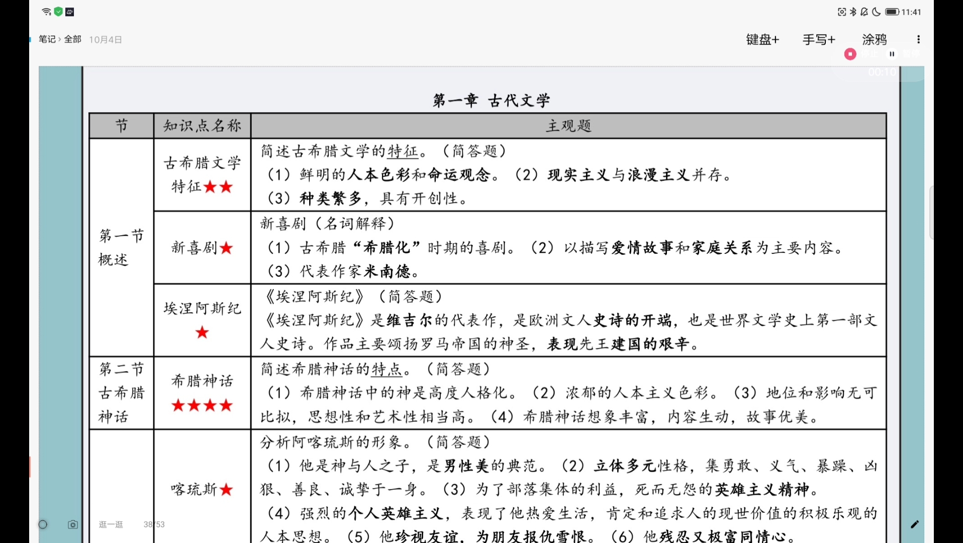 [图]自考-外国文学史-主观题汇总