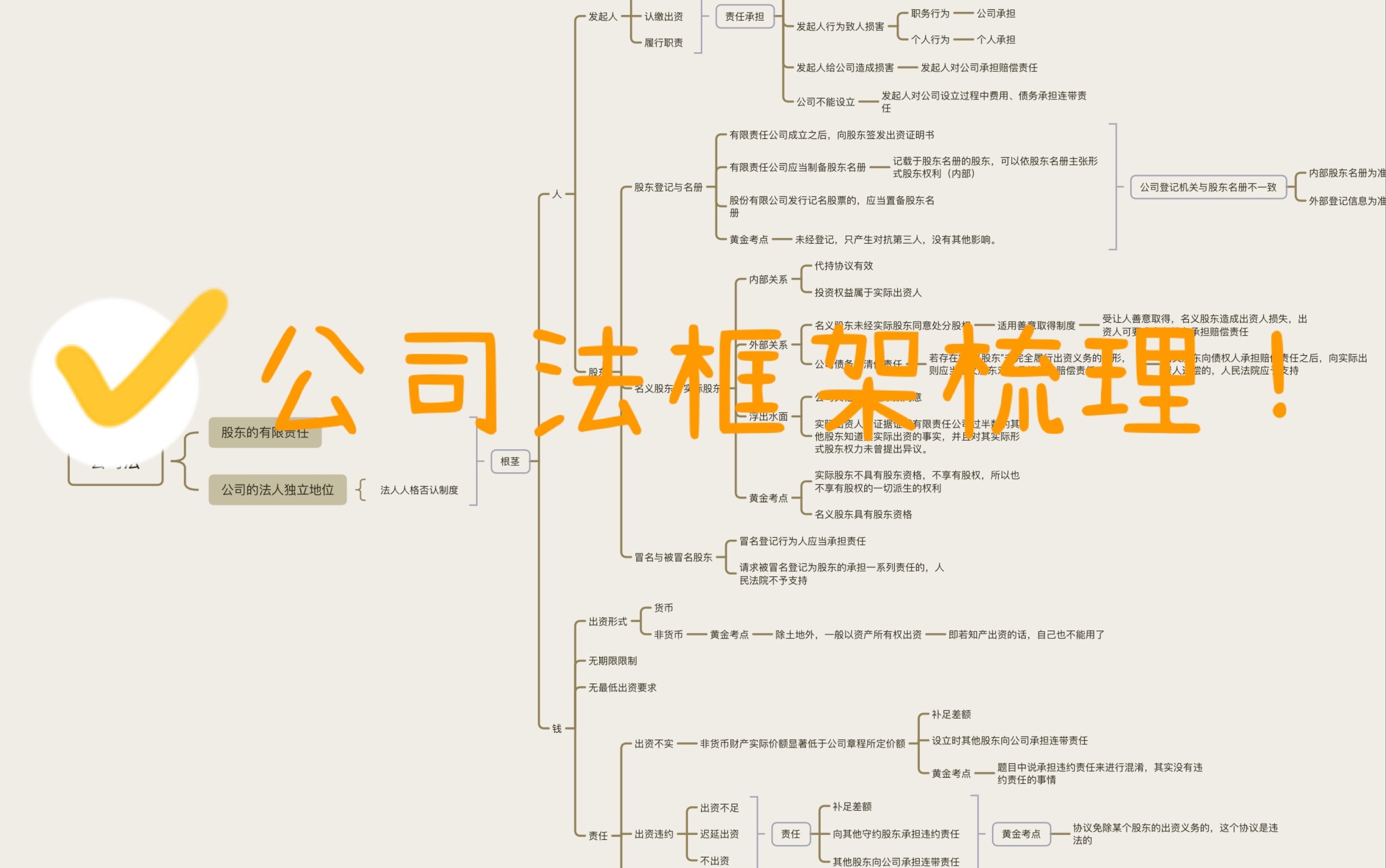 [图]【法考】商经知-公司法全面梳理！一起过一遍公司法吧！