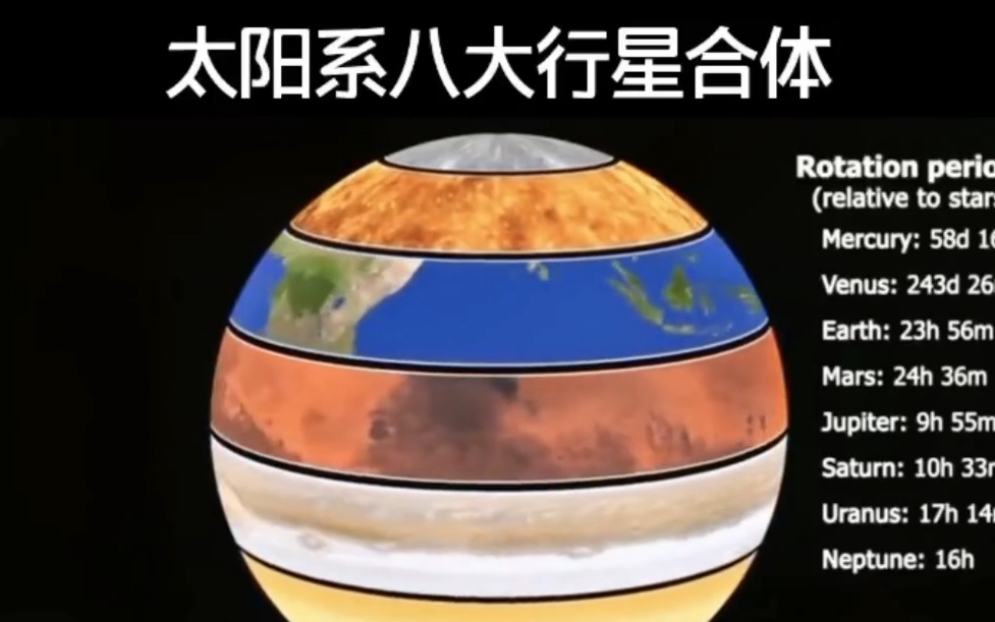 八大行星角速度比较假设合体