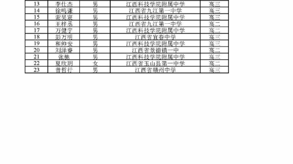 完整高联省队名单 | 2023年全国高中数学联赛省队及省一名单公示哔哩哔哩bilibili