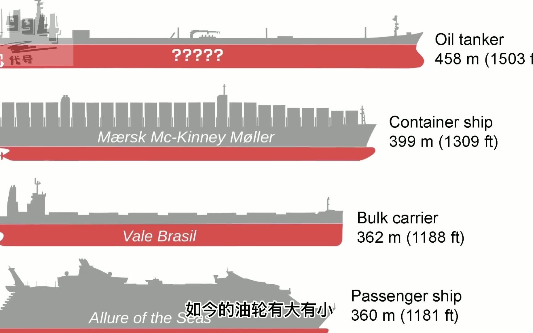 海上巨无霸,人类的运转离不开它,盘点世界十大超级油轮哔哩哔哩bilibili