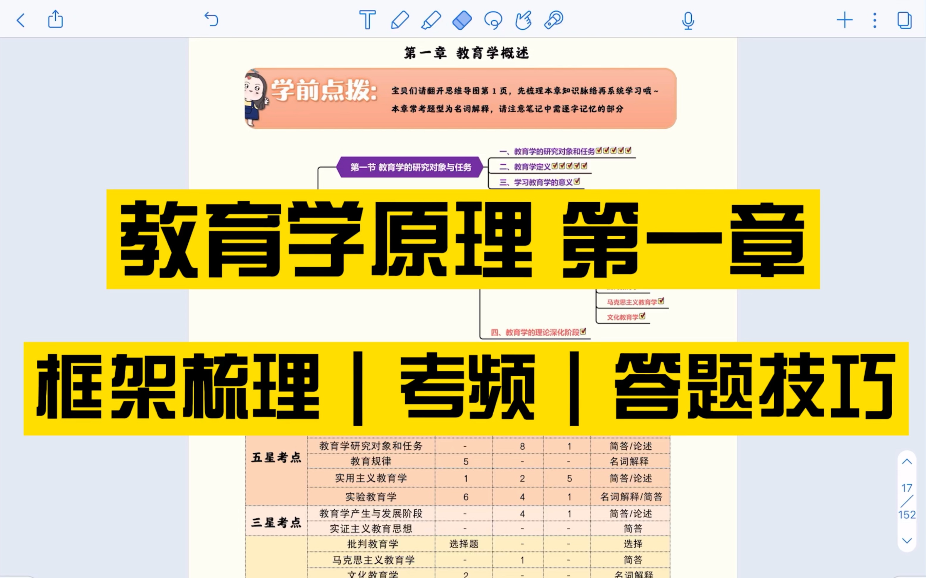 333教育综合【教育学原理】 框架梳理|记忆技巧|考频图示|333带背 拿好小本本我们一起上岸 教育学考研333背诵哔哩哔哩bilibili