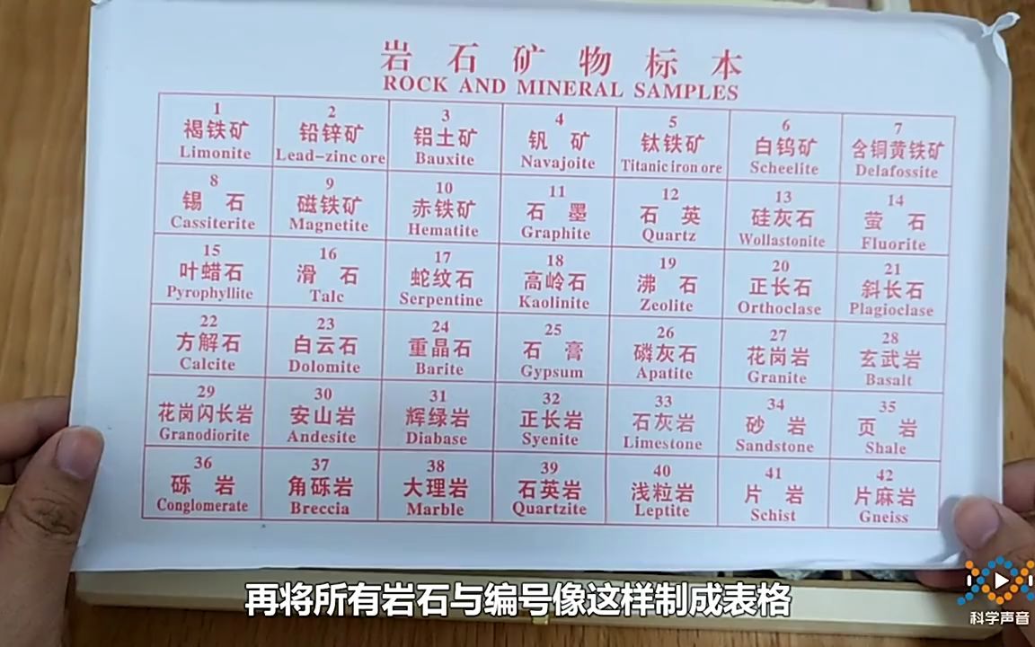 3.4学做岩石标本哔哩哔哩bilibili