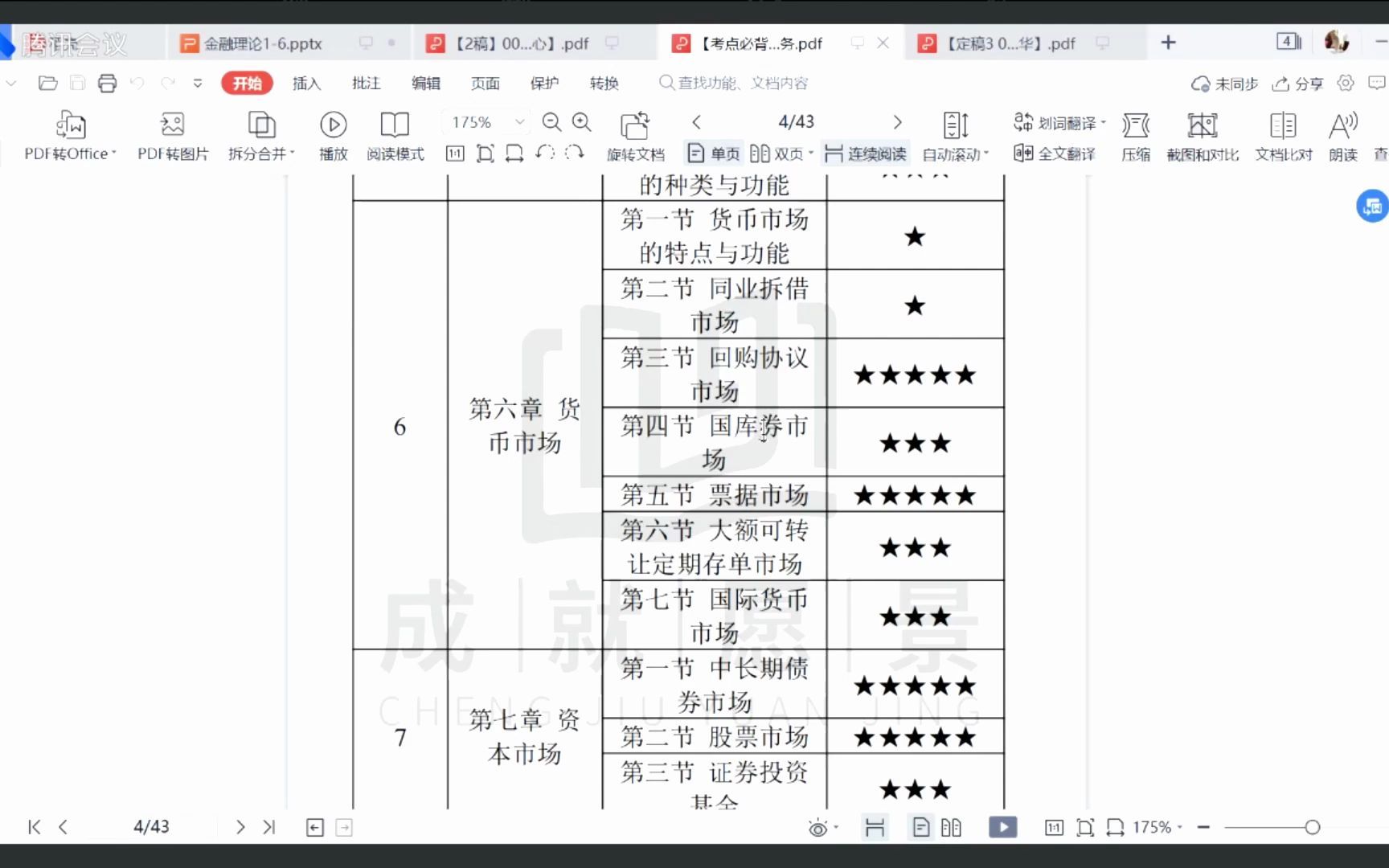 [图]6.金融理论与实务（第六章 货币市场）