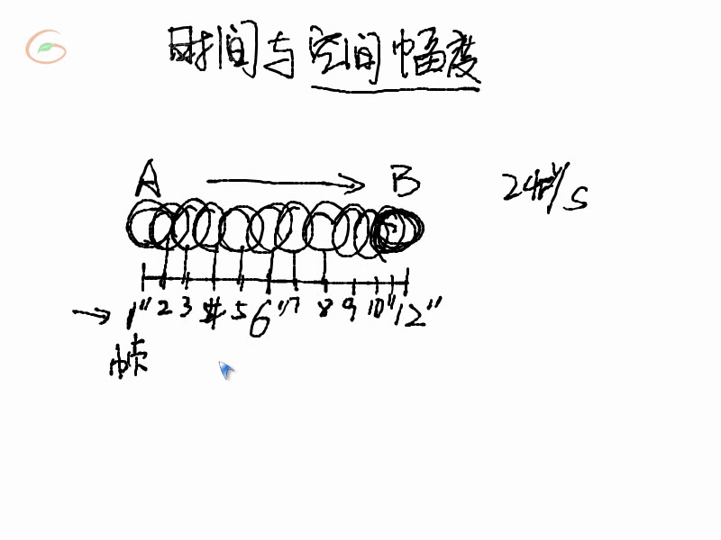 Maya三维动画入门教学(学Maya三维动画必看)哔哩哔哩bilibili