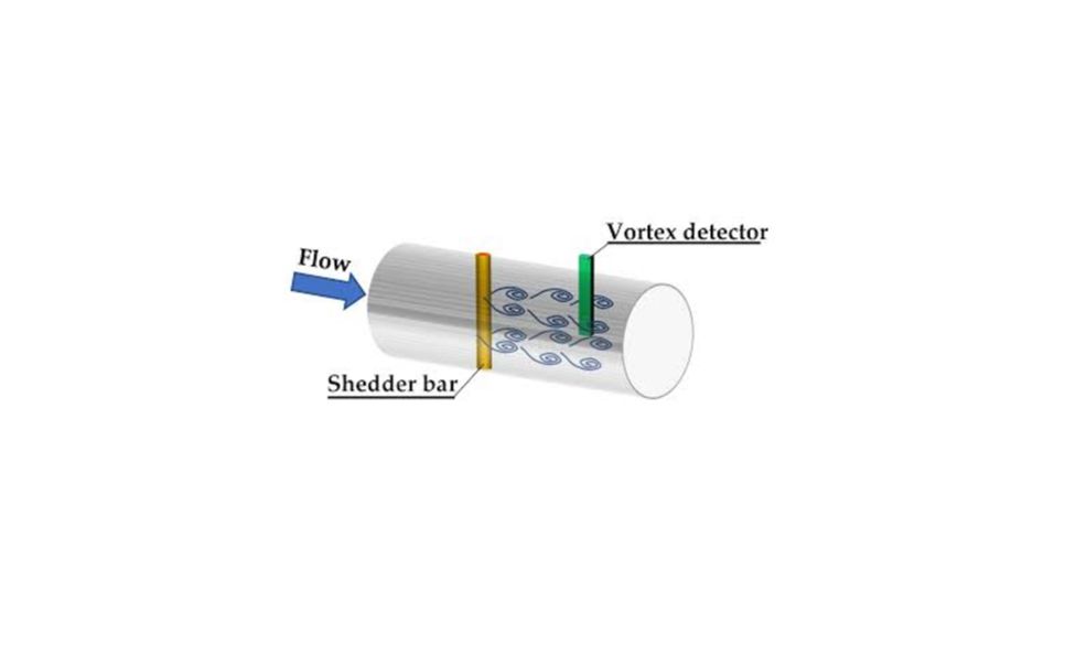 vortex flowmeter涡街流量计涡街流量测量原理哔哩哔哩bilibili