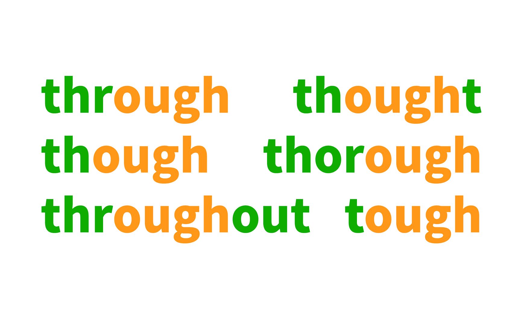 [图]你能分清through, thought, tough, though, thorough, throughout?