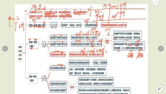 第0513讲 长投六种转换记忆口诀总结｜疯狂更新中