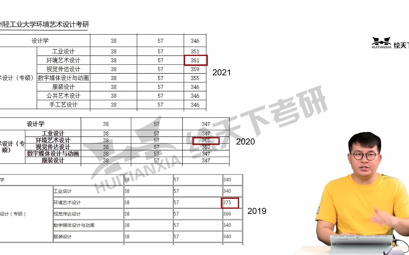 郑州轻工业大学 | 环境艺术专业历年考研快题分析哔哩哔哩bilibili