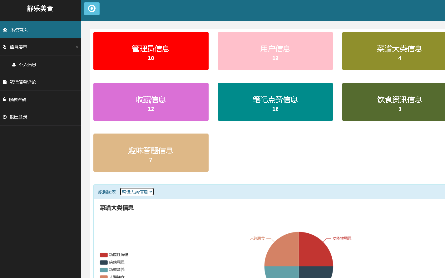 [图]计算机毕业设计之吊炸天SpringBoot美食网站 食谱网站 菜谱网站 美食分享网站 美食交流平台