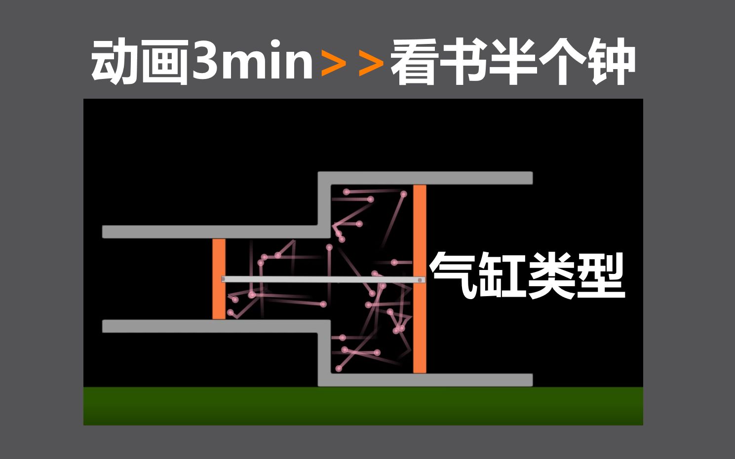 [图]【演示】热学计算(1) 高中物理常见气缸问题汇总