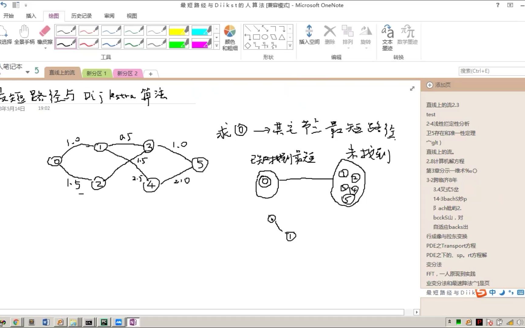 最短路径算法之Dijkstra哔哩哔哩bilibili