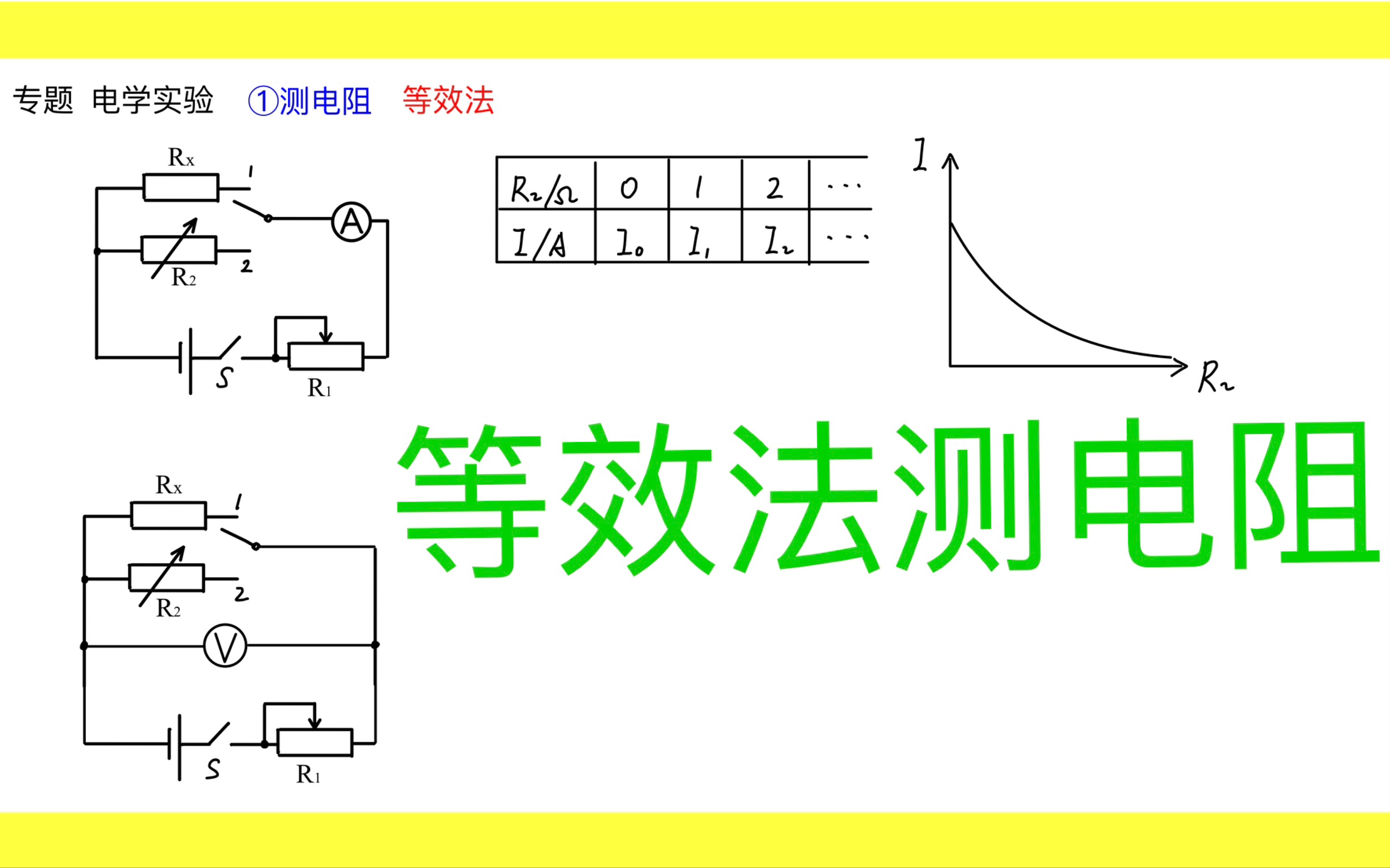 专题:电学实验 等效法测电阻哔哩哔哩bilibili