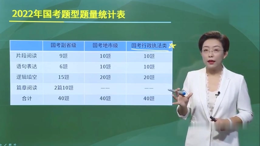 [图]2023公务员国考 华图 国考 顾斐 言语理解与表达 片段阅读（一）