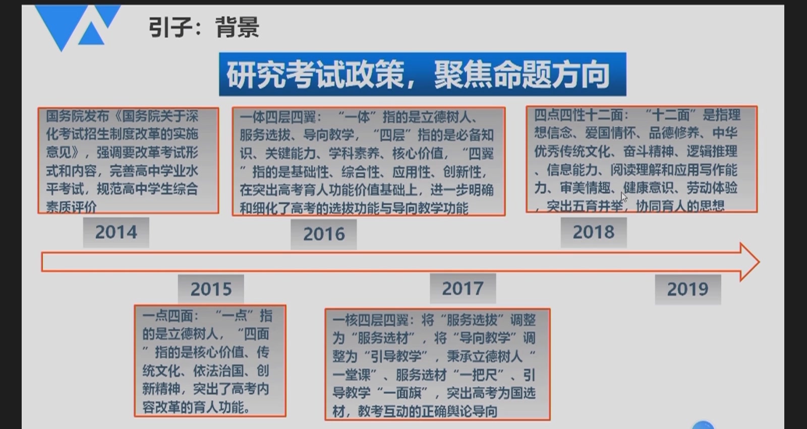 [图]2020年高考化学备考指导——中国高考评价体系中一核的解读（江合佩）