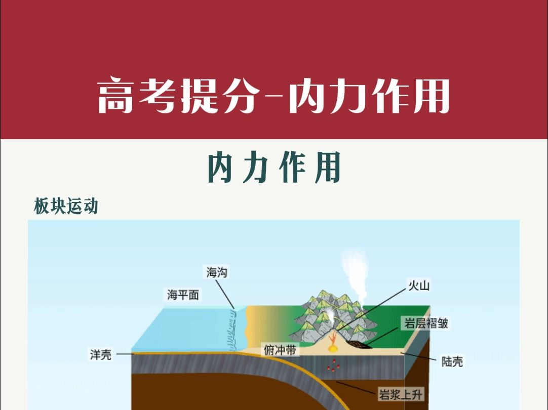 高中地理知识专题,涵盖考试重要考点内力作用哔哩哔哩bilibili