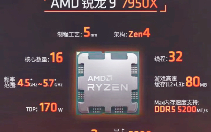 amd7950x 5000元未税 含税 5350元 7900x 4000元未税 含税 4280元 7700x 2800元未税哔哩哔哩bilibili