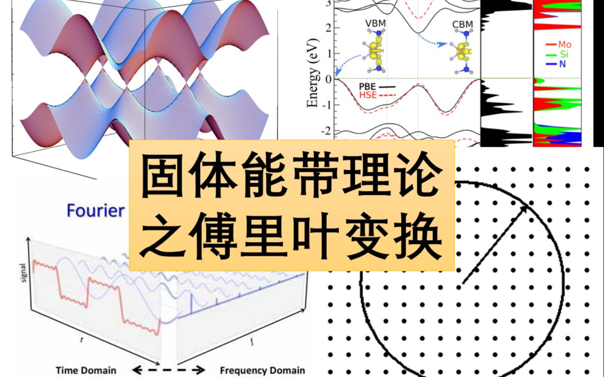 固体能带理论:倒空间实空间,晶体点阵、傅里叶变换、k空间、截断能、能带态密度、第一布里渊区|Materials Studio|华算科技MS杨站长哔哩哔哩bilibili