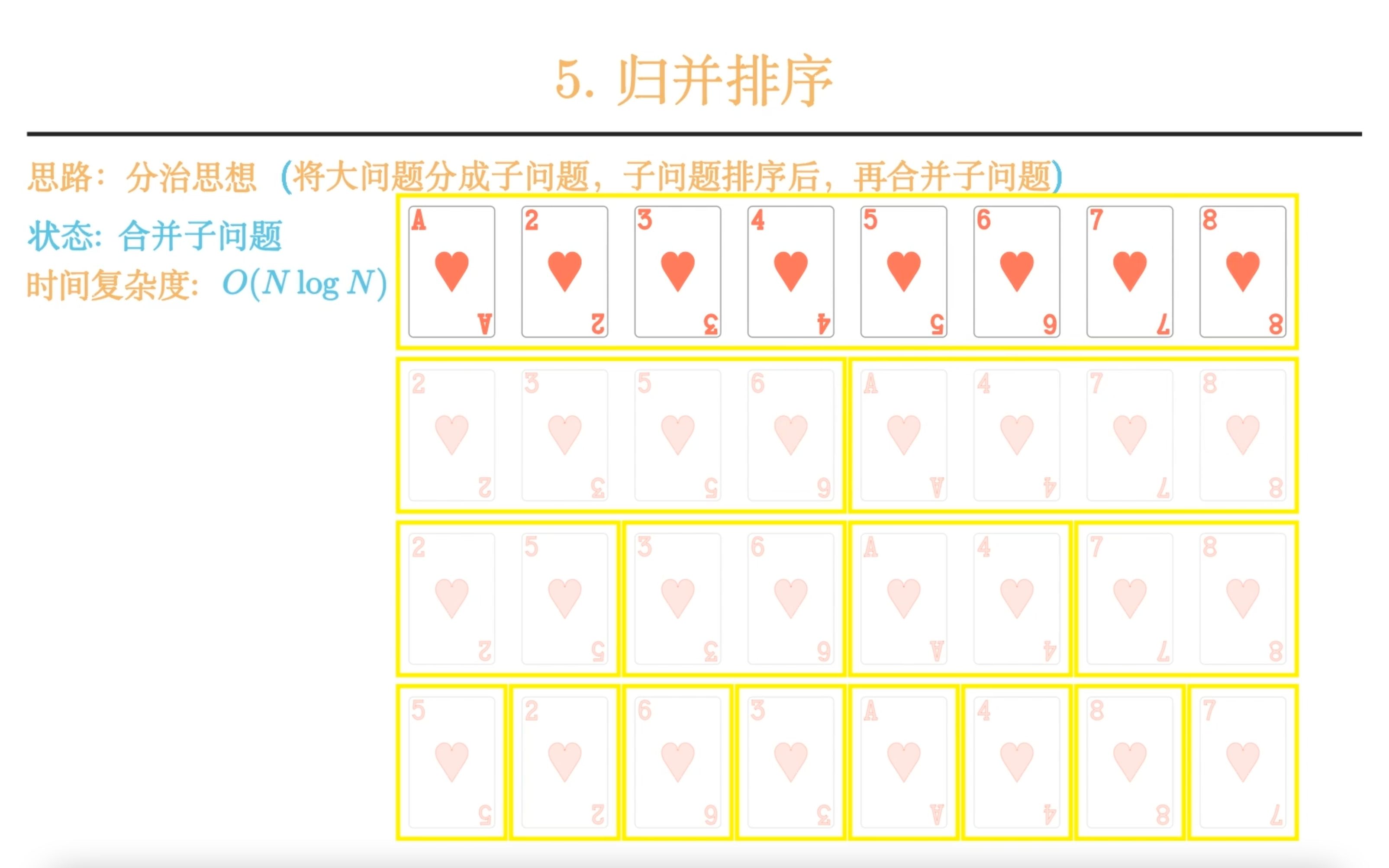 扑克牌之十分钟学会十大排序算法哔哩哔哩bilibili