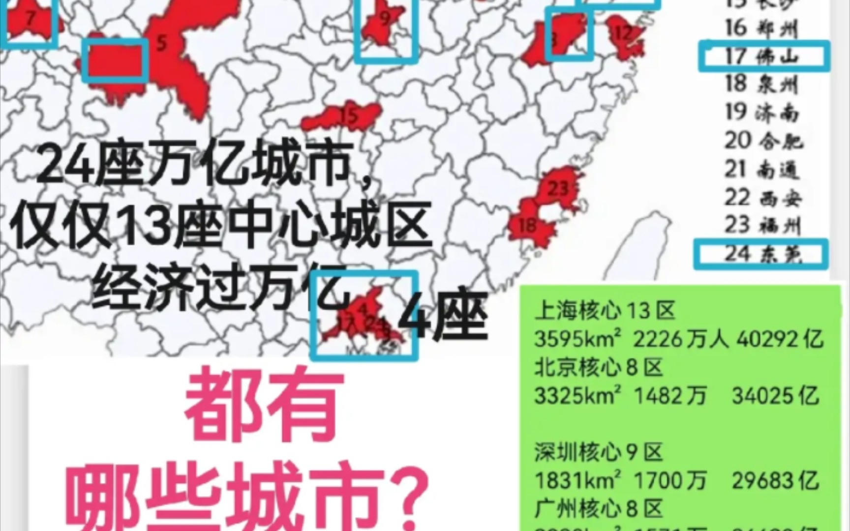 24座万亿城市,仅有13座中心城区经济过万亿,都是哪些城市?哔哩哔哩bilibili