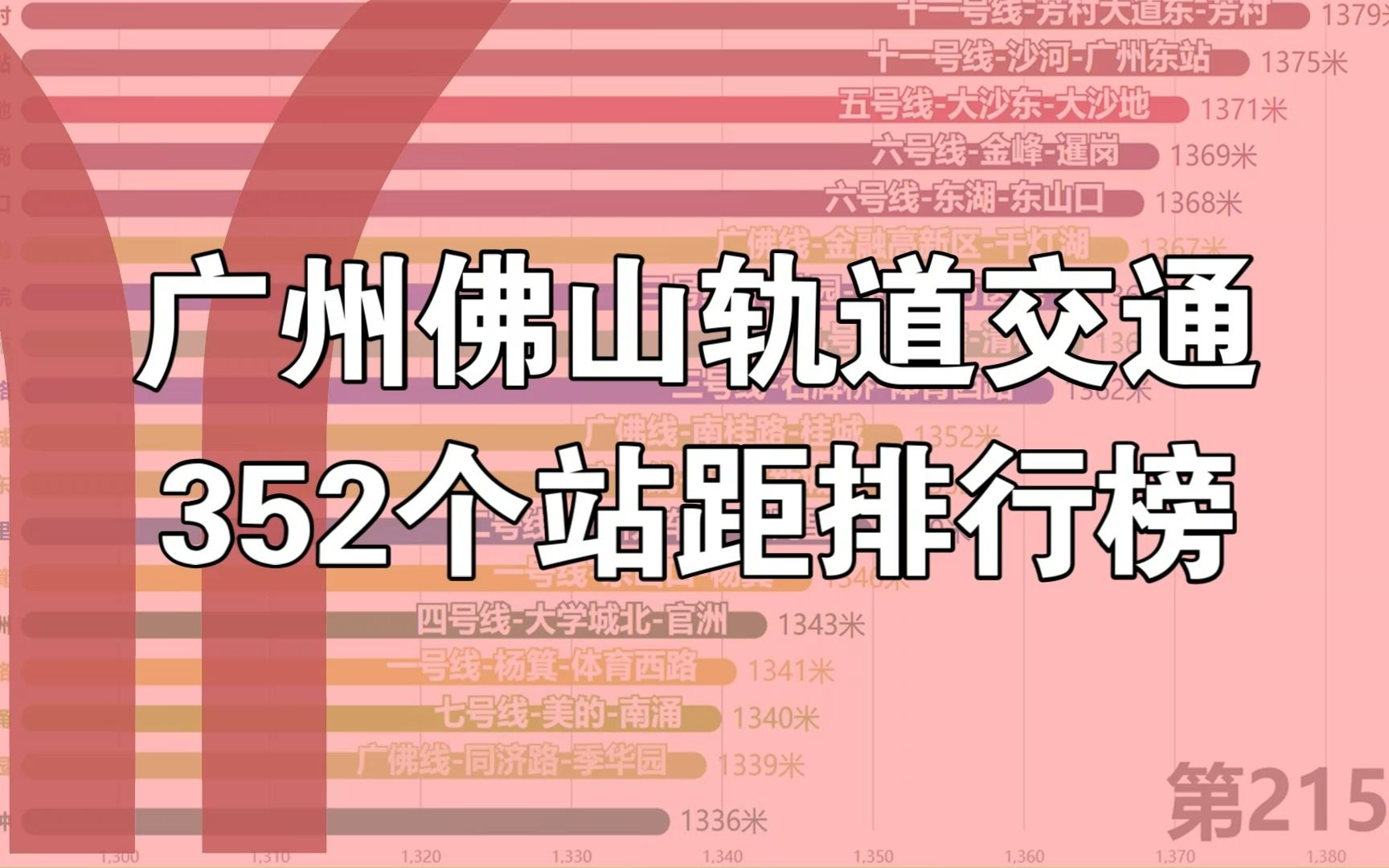 【数据可视化】广州&佛山地铁352个站距排行榜哔哩哔哩bilibili