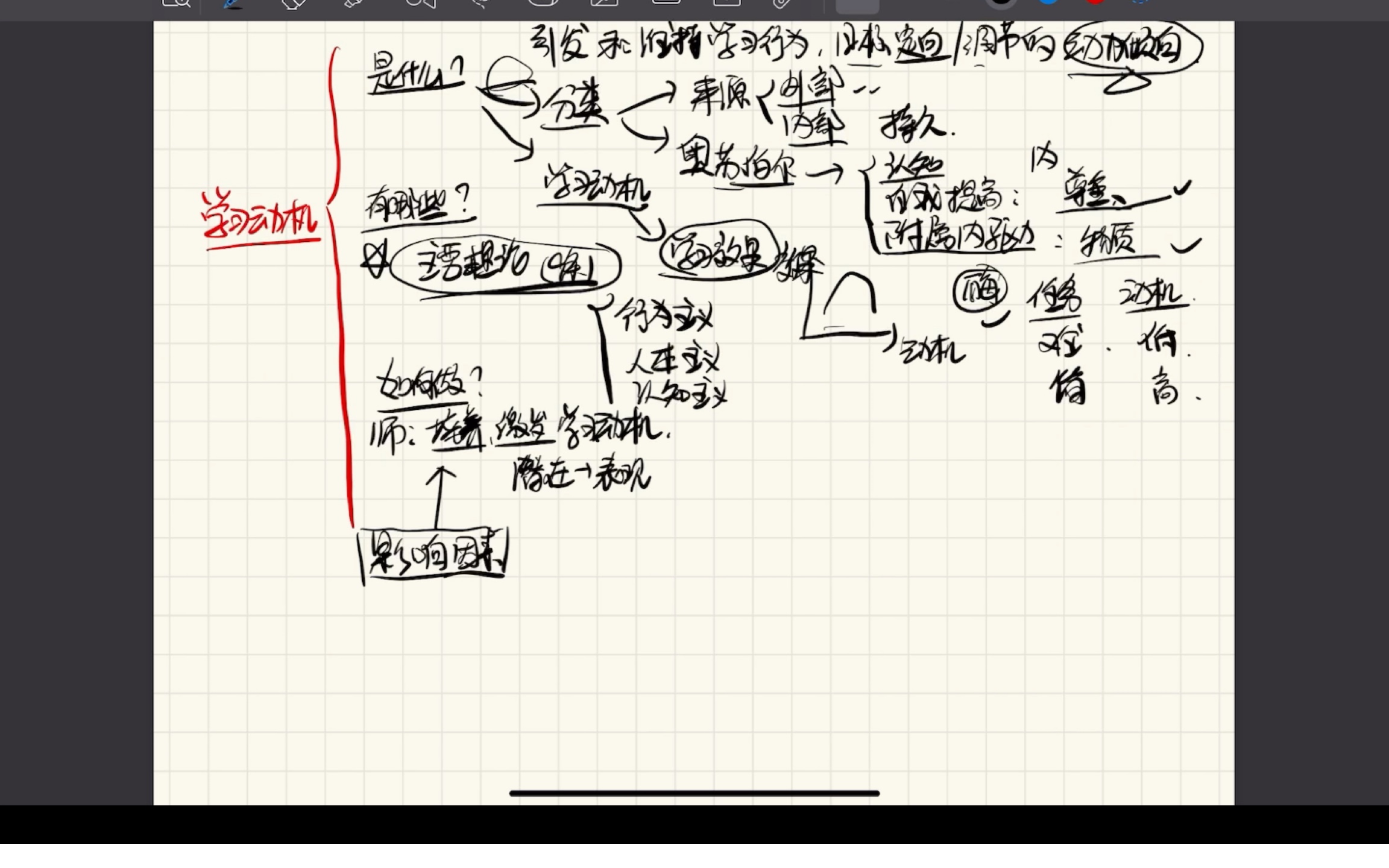 [图]带背333教育心理学第三章学习动机1