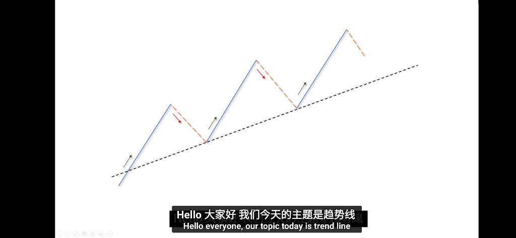 [图]股票期货外汇交易基础知识