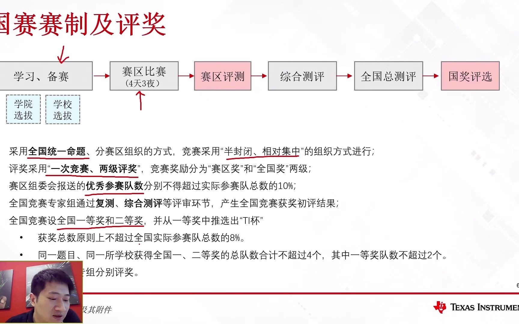 备战电赛,你必须知道的那些事直播回放全国大学生电子设计竞赛培训网20230606哔哩哔哩bilibili