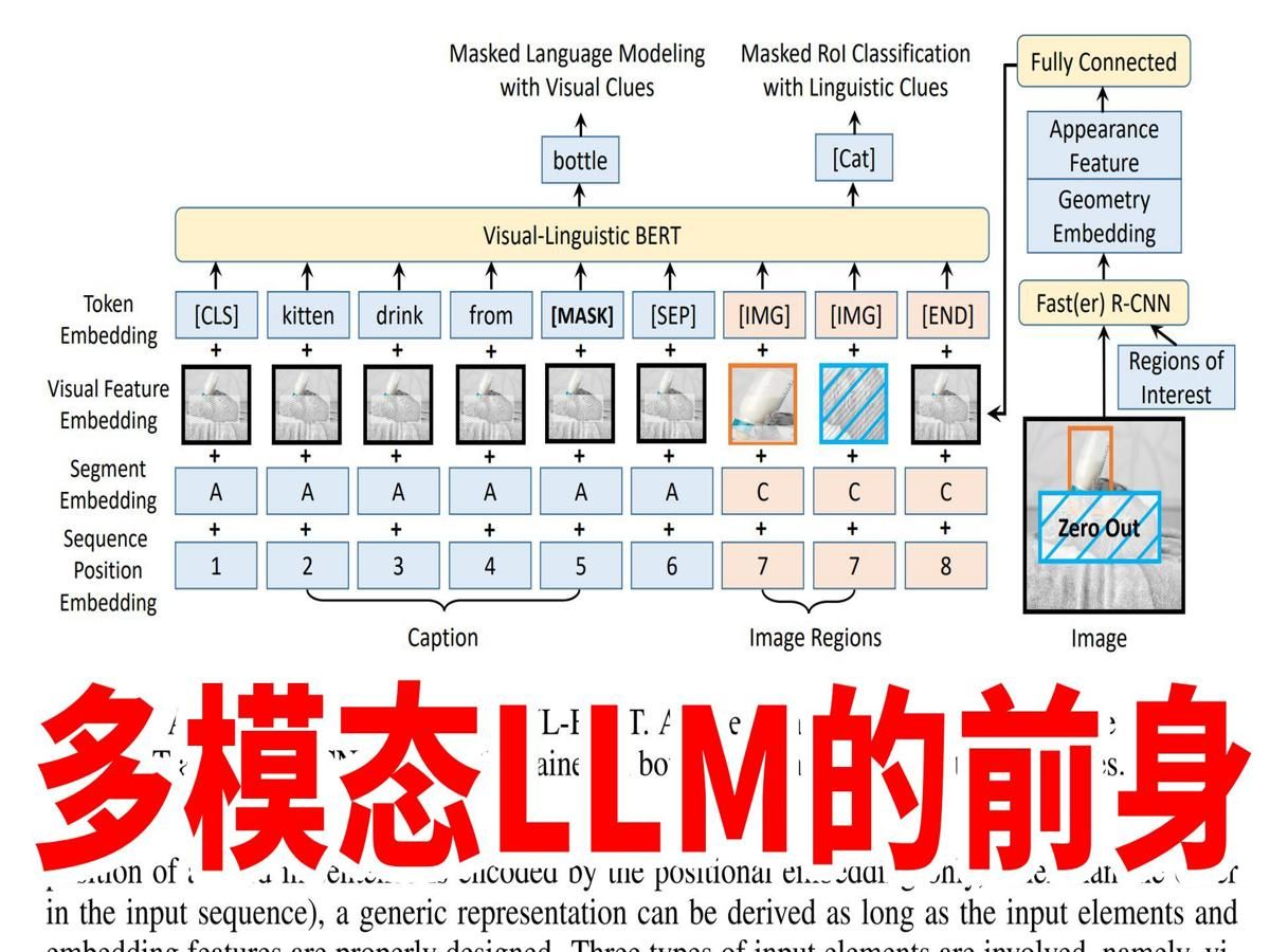 多模态LLM的前身,VLBERT做了什么?哔哩哔哩bilibili