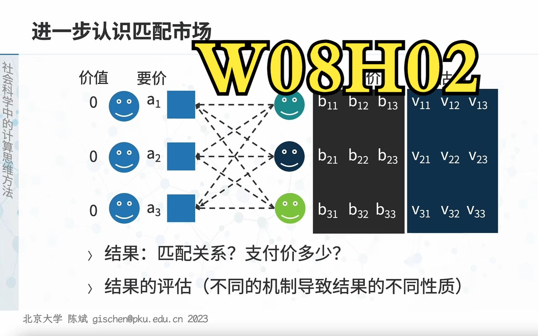 【课堂实录】W08H02搜索引擎广告市场社会科学中的计算思维方法2023春季北京大学哔哩哔哩bilibili