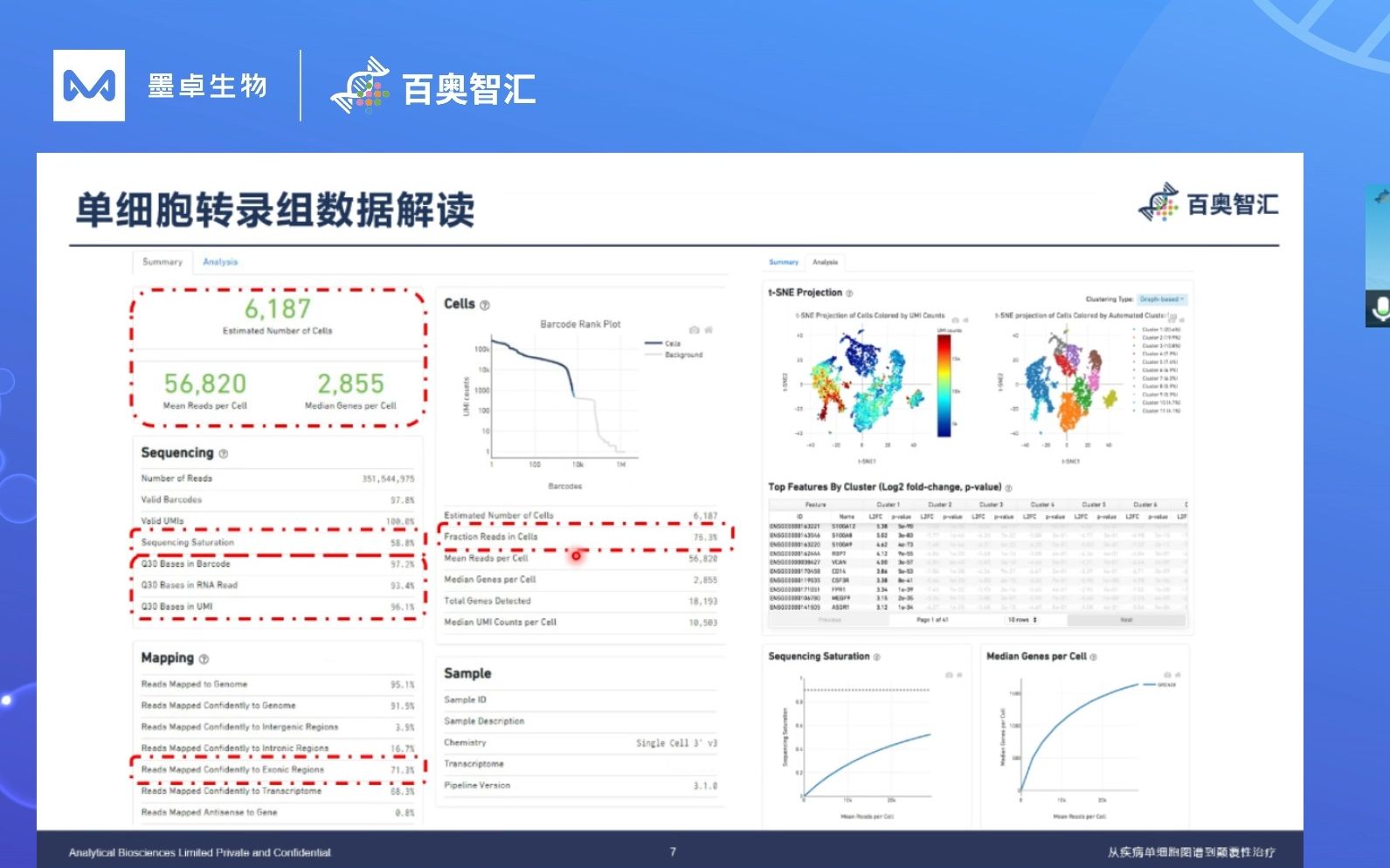 一站式单细胞多组学数据分析解决方案百奥智汇施琪哔哩哔哩bilibili