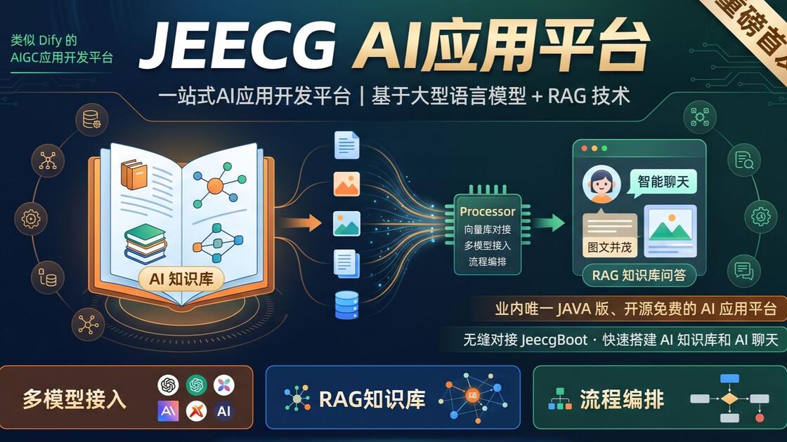 JEECG AI应用平台入门教程_哔哩哔哩_bilibili