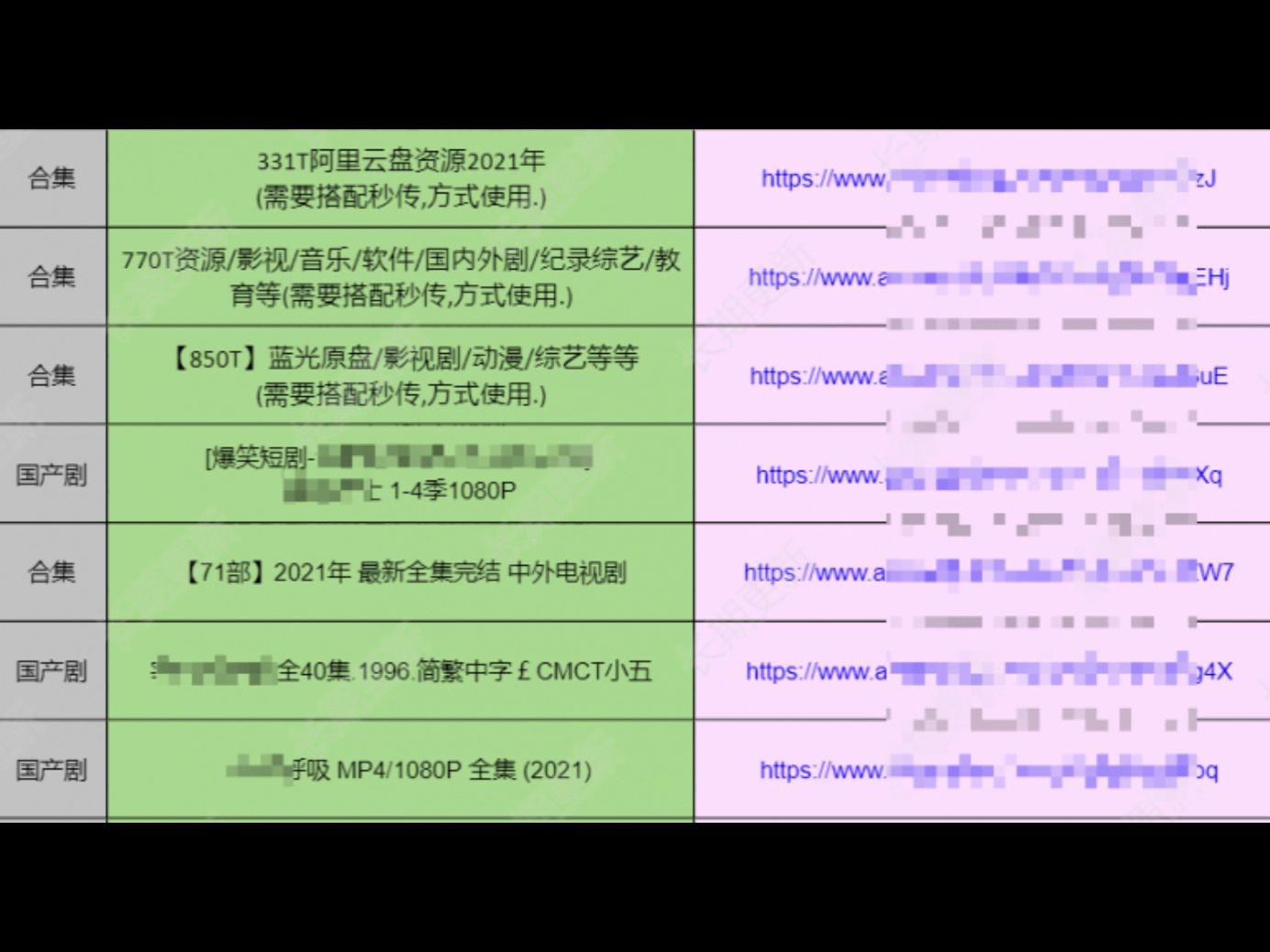 阿里云盘资源分享网站哔哩哔哩bilibili