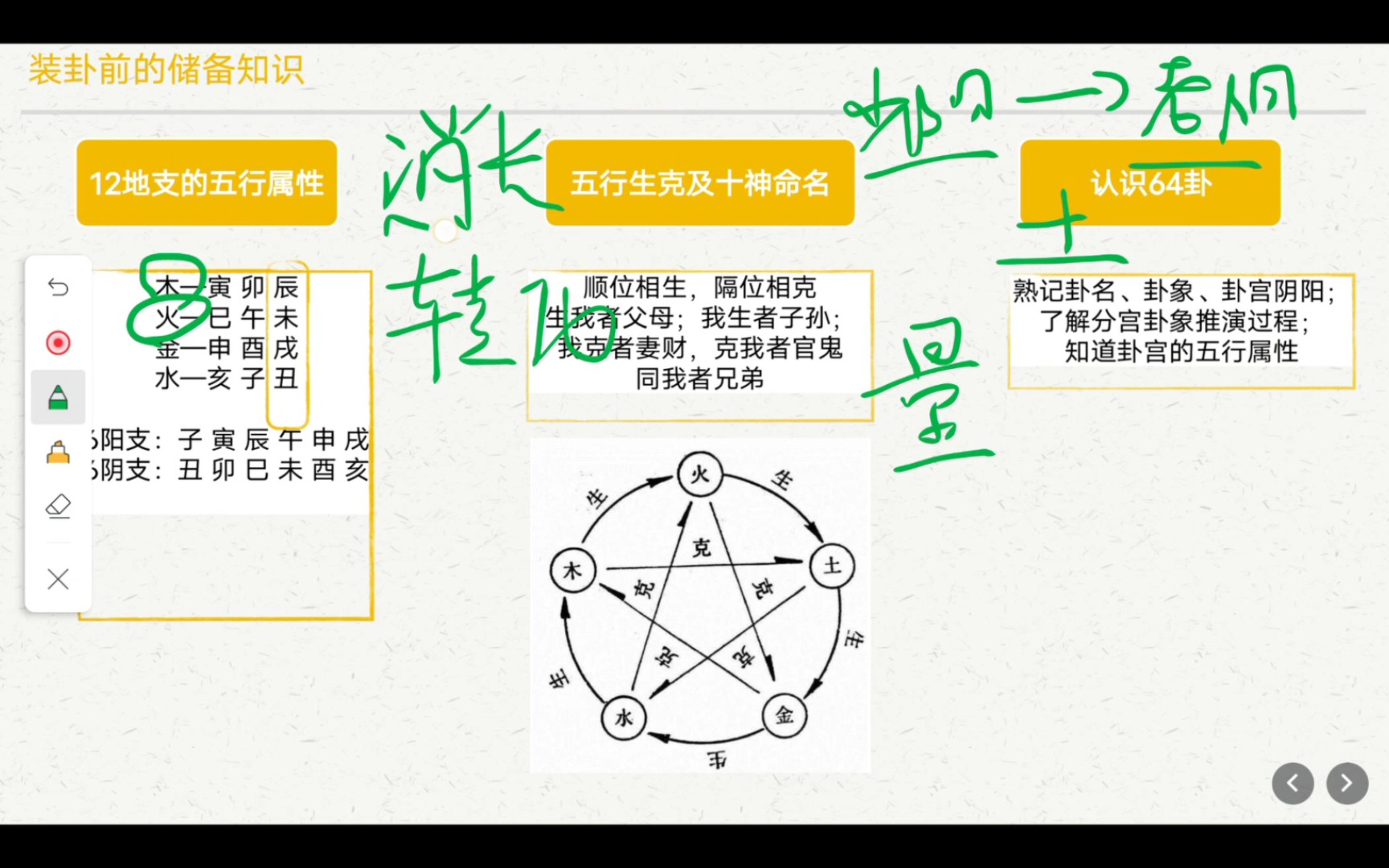 六爻入门到精通|《古筮真诠》第5章上 : 排卦基础知识哔哩哔哩bilibili