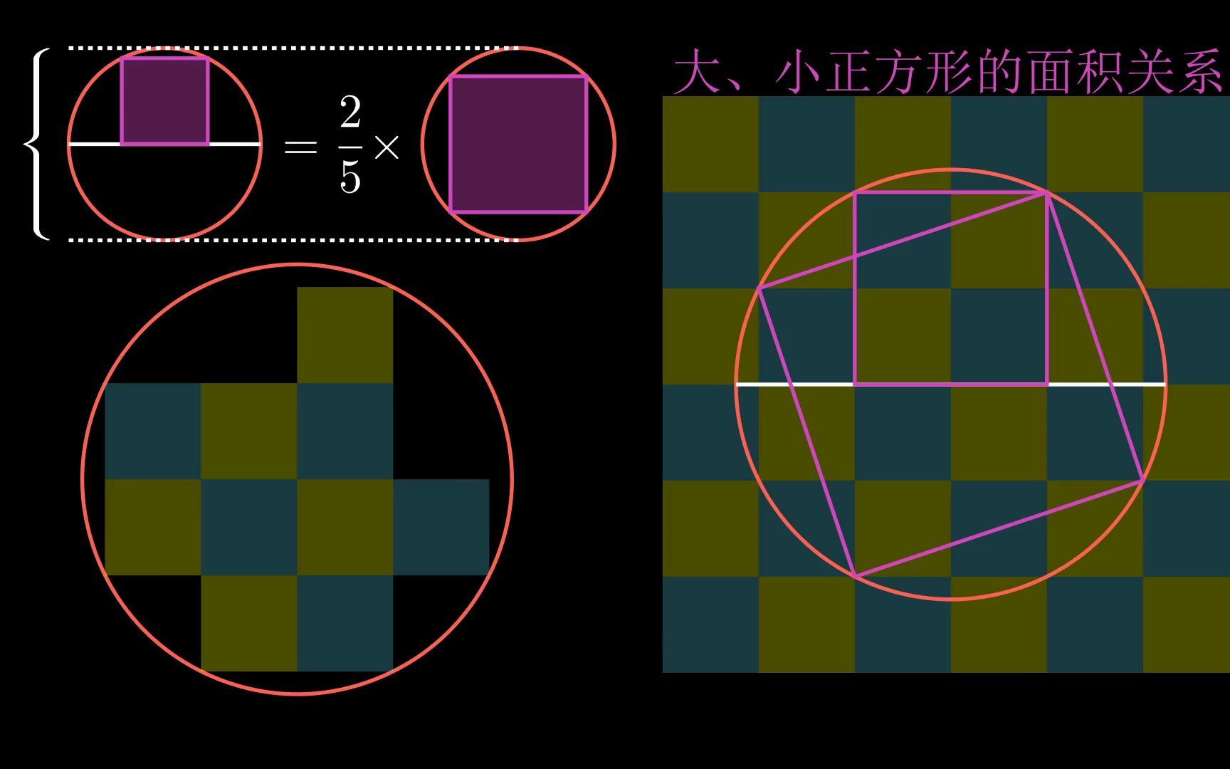 巧妙計算面積之比:半圓的內接正方形,等半徑圓的內接正方形