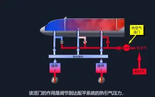 Télécharger la video: A320-空调系统概述