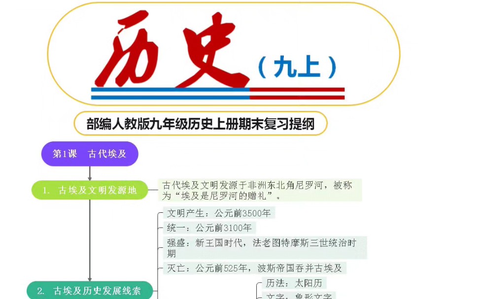 九年級歷史上冊期末複習提綱思維導圖