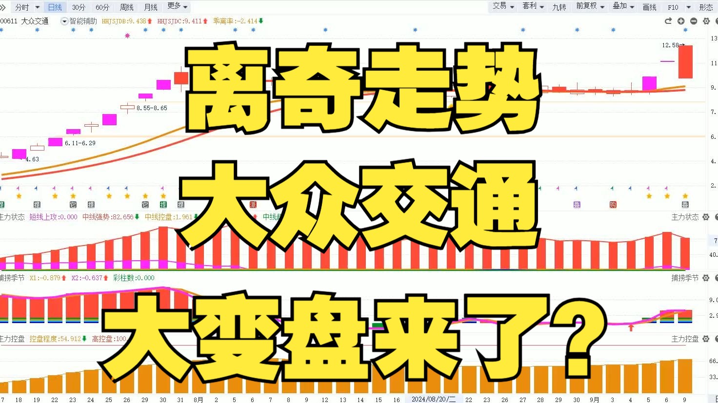 大众交通!离奇走势目瞪口呆!大变盘来了?哔哩哔哩bilibili