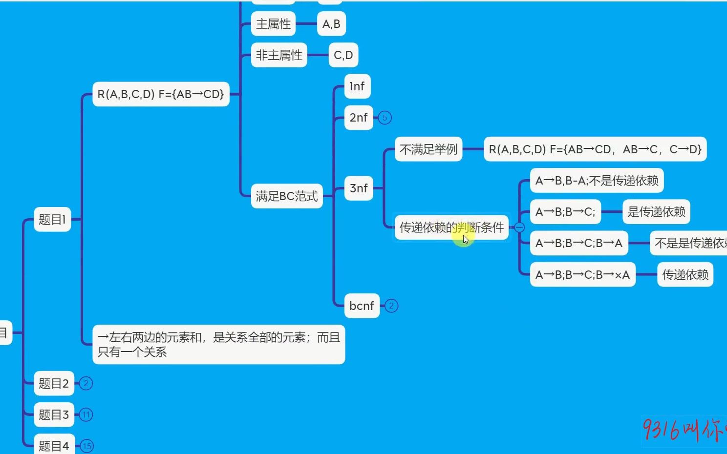 9316范式04范式题目讲解哔哩哔哩bilibili