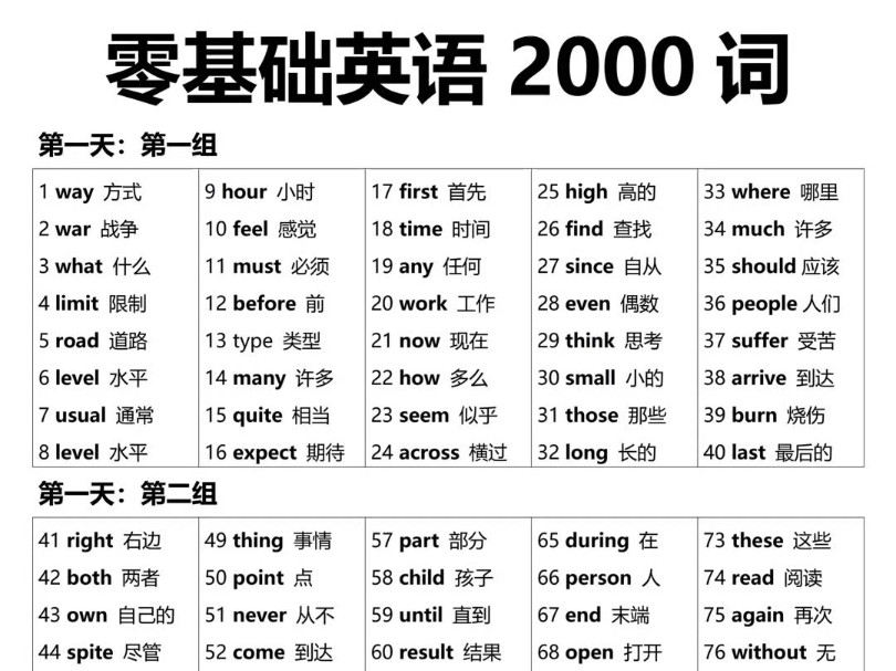 广东高职高考|零基础英语必背2000词哔哩哔哩bilibili