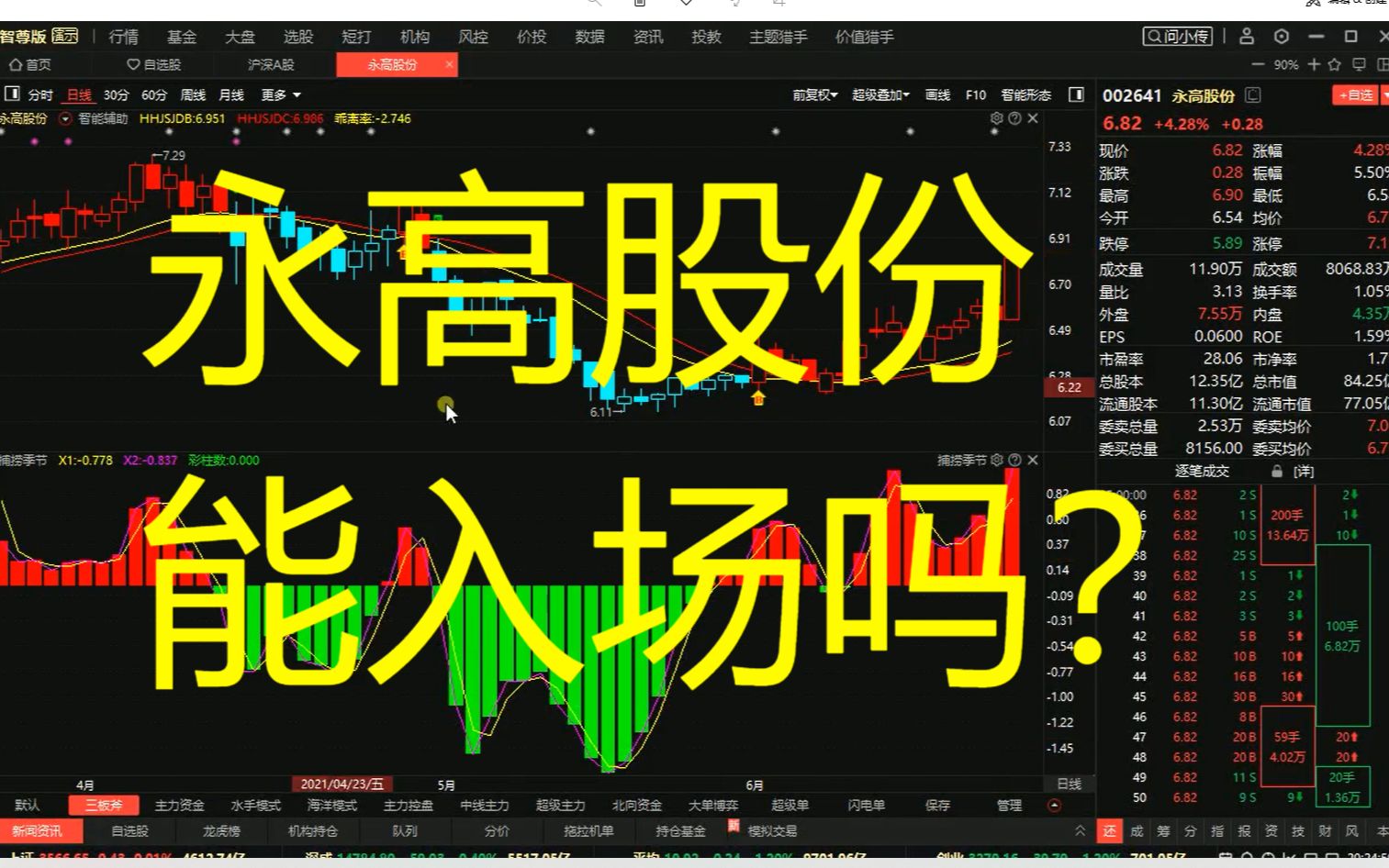 《永高股份》能入场吗?哔哩哔哩bilibili
