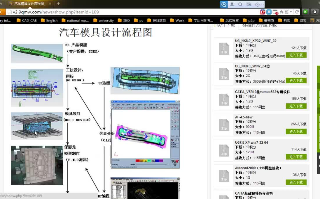 (1)汽车冲压模设计流程及技巧介绍哔哩哔哩bilibili