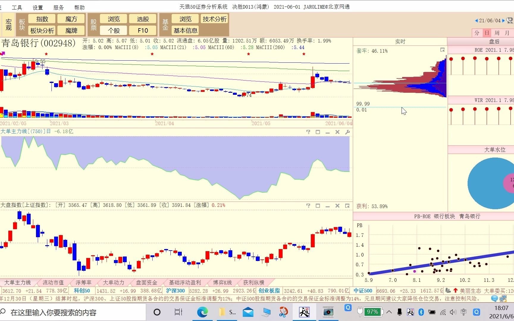 20210606青岛银行技术分析哔哩哔哩bilibili