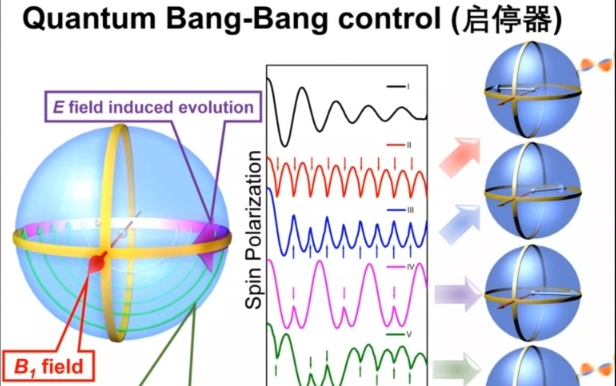 20201025华南理工大学蒋尚达磁性分子的量子相干操控哔哩哔哩bilibili