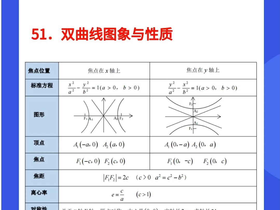 双曲线abc位置图片