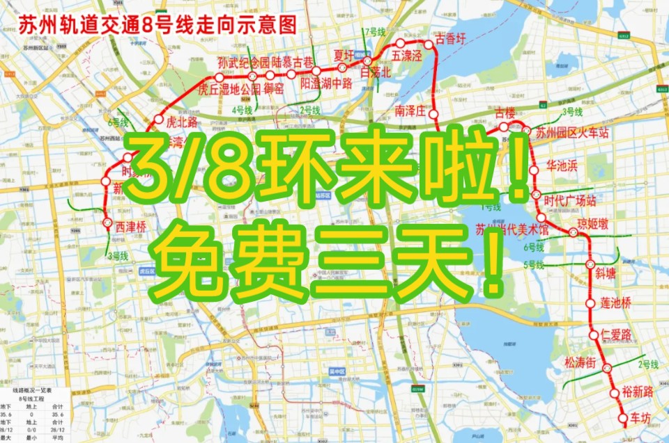 头三天免费!苏州轨道交通8号线工程将于9月10日10:00开通初期运营!