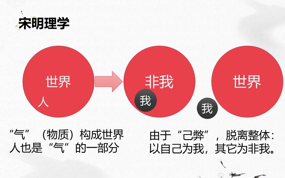 [图]【心理学史17】天人合一：宋明理学的心理学思想(上)：张载·二程·朱熹//北京师范大学心理学部2020秋心理学史专业课录播