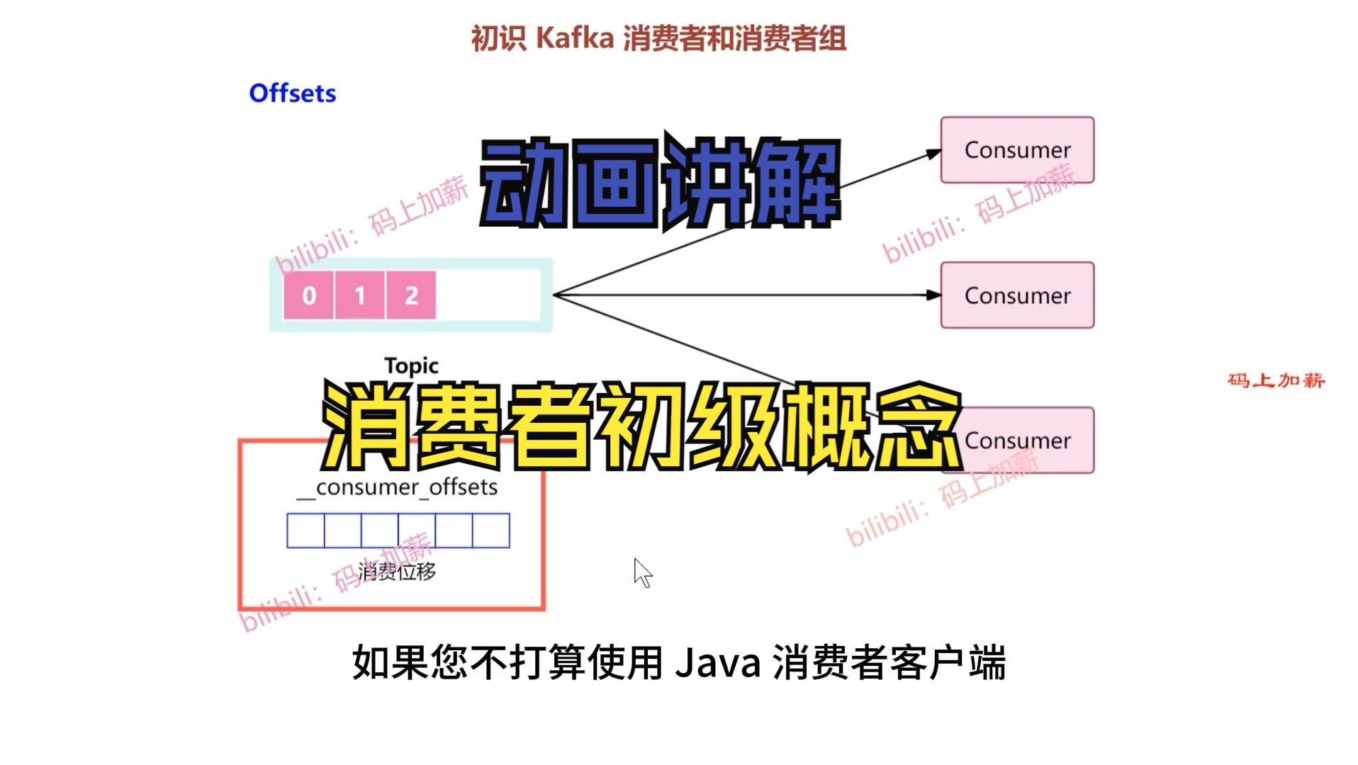 0101 动画讲解Kafka消费者以及如何工作哔哩哔哩bilibili