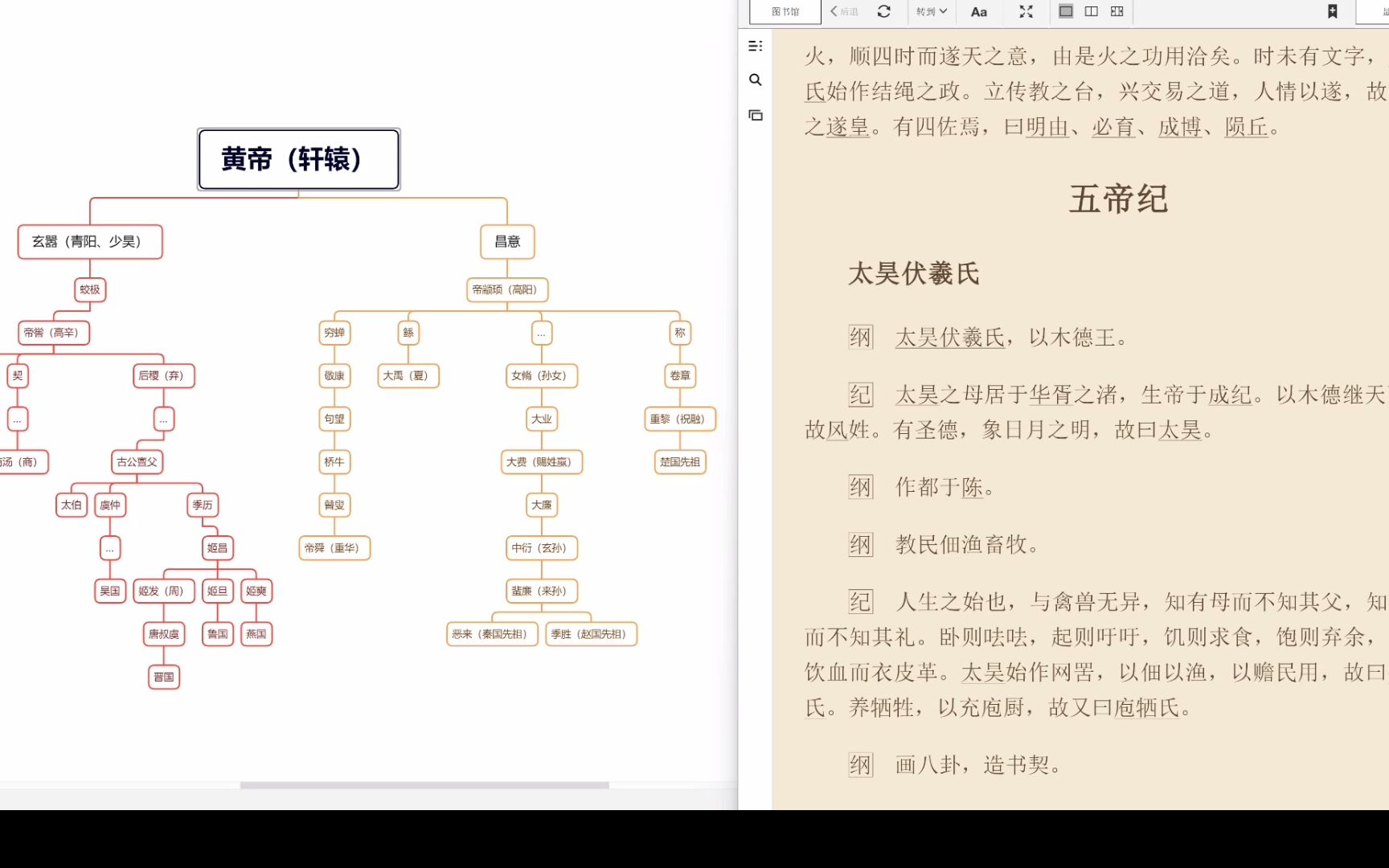 [图]【读纲鉴易知录2】五帝纪（一）：伏羲、炎帝、黄帝