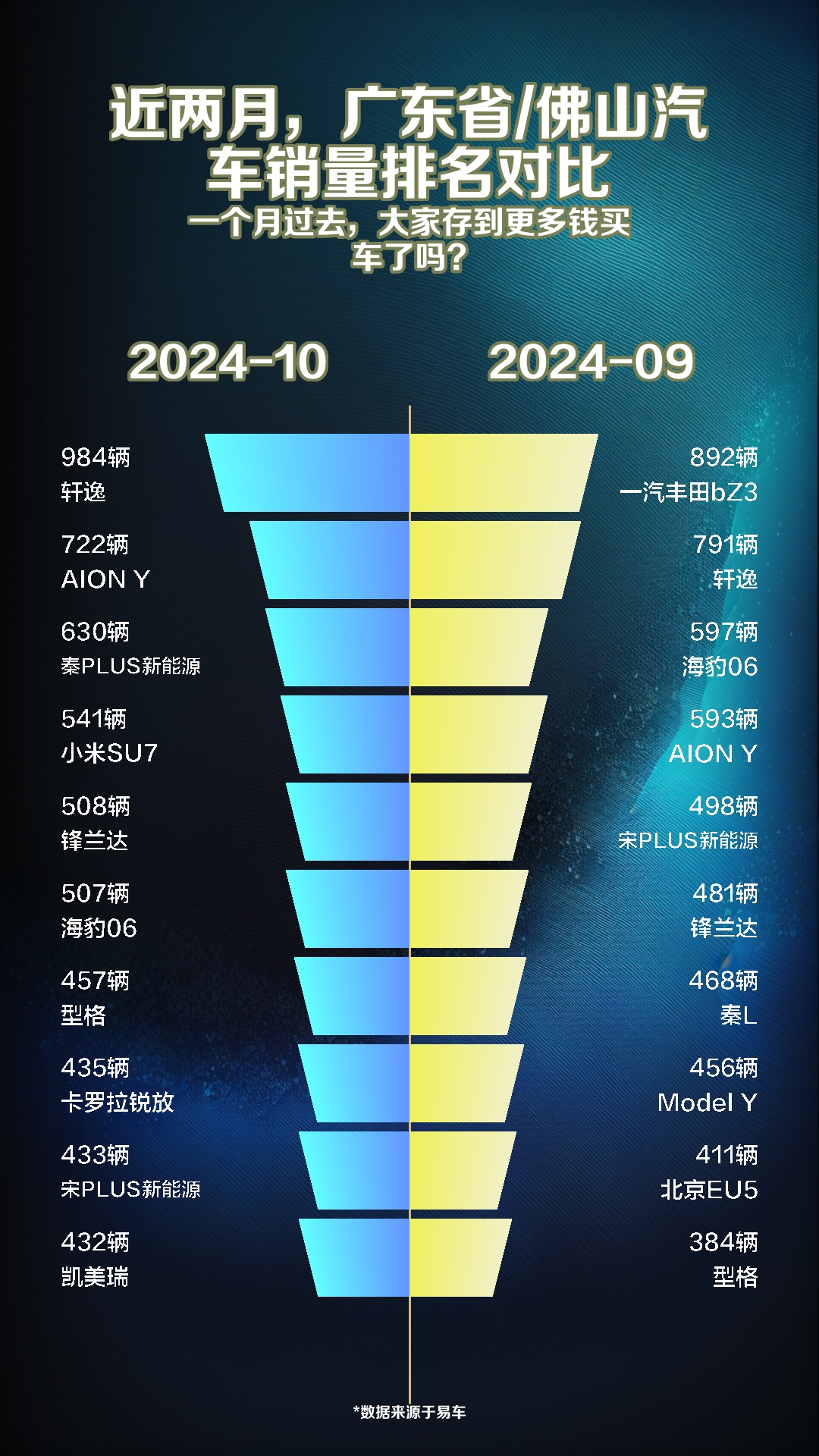 佛山汽车销量排名对比哔哩哔哩bilibili